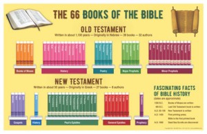  POSTER... Books of the Bible 
